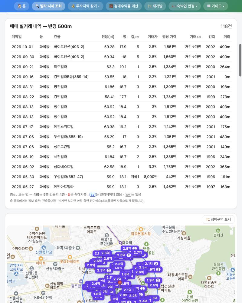 매매 실거래 내역 표(계약일·동·건물·전용·평·층/엘리베이터·거래가·평당 가격·거래주체·건축·거리)와 반경 500m 지도 위 거래가 핀