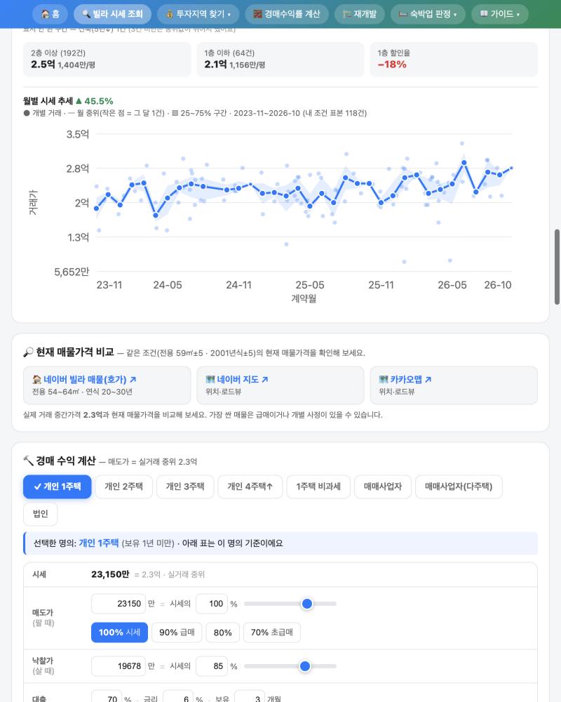 월별 시세 추세 그래프 아래 현재 매물가격 비교 링크(네이버 빌라 매물·네이버 지도·카카오맵)와 경매 수익 계산 카드 시작